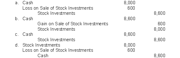 Outer Banks Corporation sells 200 shares of common stock being held as an investment. The shares were acquired six months ago at a cost of $40 a share. Outer Banks sold the shares for $43 a share. The entry to record the sale is  