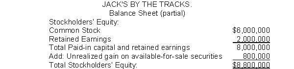 Jack's by the Tracks. has the following partial balance sheet:   What effect will the unrealized gain on available for sales securities have on comprehensive income? A)  No effect on comprehensive income. B)  Increase of $800,000 in comprehensive income. C)  Increase of $8,800,000 in comprehensive income. D)  Decrease of $800,000 in comprehensive income.