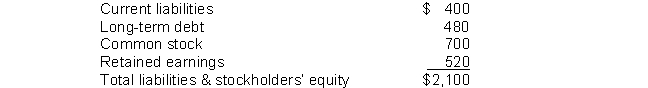 Given the following data for the King Company:   How would common stock appear on a common size balance sheet? A)  25% B)  58% C)  33% D)  30%