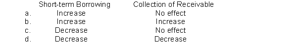 If a company has a current ratio of 1.2:1, what respective effects will the borrowing of cash by short-term debt and collection of accounts receivable have on the ratio?  