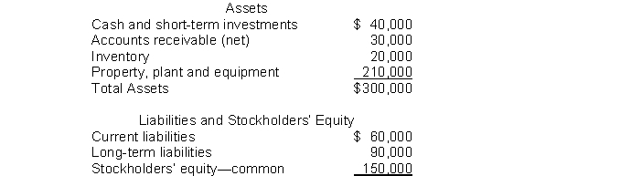 The following information pertains to Unique Company. Assume that all balance sheet amounts represent both average and ending balance figures. Assume that all sales were on credit.     What is the current ratio for this company? A)  1.5 B)  1.0 C)  1.17 D)  0.67