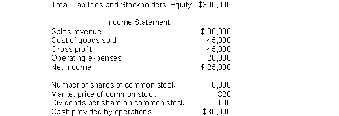 The following information pertains to Unique Company. Assume that all balance sheet amounts represent both average and ending balance figures. Assume that all sales were on credit.     What is the current ratio for this company? A)  1.5 B)  1.0 C)  1.17 D)  0.67