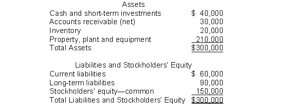 The following information pertains to Unique Company. Assume that all balance sheet amounts represent both average and ending balance figures. Assume that all sales were on credit.     What is the accounts receivable turnover for this company? A)  1.5 times B)  2 times C)  3.0 times D)  6 times