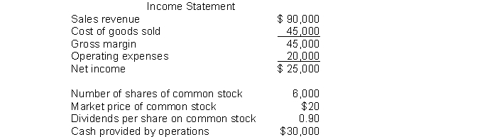 The following information pertains to Unique Company. Assume that all balance sheet amounts represent both average and ending balance figures. Assume that all sales were on credit.     What is the accounts receivable turnover for this company? A)  1.5 times B)  2 times C)  3.0 times D)  6 times