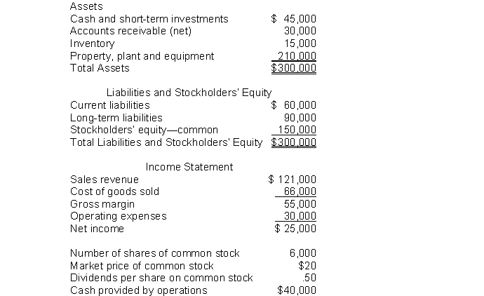 The following information pertains to Blue Flower Company. Assume that all balance sheet amounts represent both average and ending balance figures. Assume that all sales were on credit.   What is the accounts receivable turnover for this company? A)  2.2 times B)  4.4 times C)  8.1 times D)  4.0 times