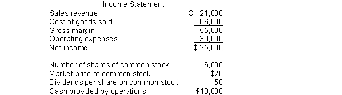 The following information pertains to Blue Flower Company. Assume that all balance sheet amounts represent both average and ending balance figures. Assume that all sales were on credit     What is the inventory turnover for this company? A)  4.4 times B)  8.1 times C)  8.8 times D)  0.23 time