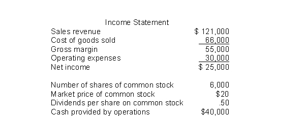 The following information pertains to Blue Flower Company. Assume that all balance sheet amounts represent both average and ending balance figures. Assume that all sales were on credit.     What is the price earnings ratio for this company? A)  1.9 times B)  3.8 times C)  3.8 times. D)  4.8 times