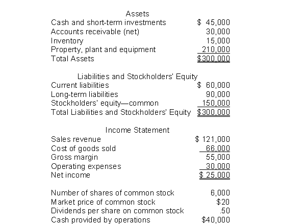 The following information pertains to Blue Flower Company. Assume that all balance sheet amounts represent both average and ending balance figures. Assume that all sales were on credit.   What is the current cash debt coverage ratio for this company? A)  0.67 times B)  1.5 times C)  0.27 times D)  0.44 times