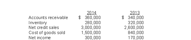 The following information is available for Patterson Company:   The accounts receivable turnover for 2014 is A)  8.3 times. B)  4.3 times. C)  8.6 times. D)  7.6 times.
