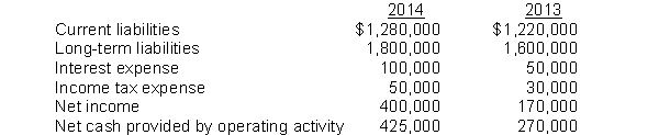 The following amounts were taken from the financial statements of R.Dodd Company:   The times interest earned for 2014 is A)  4.0 times. B)  5.0 times. C)  4.5 times. D)  5.5 times.
