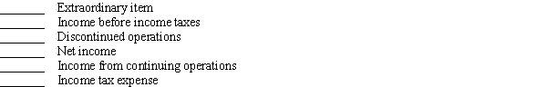 Listed below are some selected Items that may appear on a corporate income statement. Indicate the order in which these items would appear on an income statement. (The first one should be assigned the number  1 , the second  2,  etc.)  