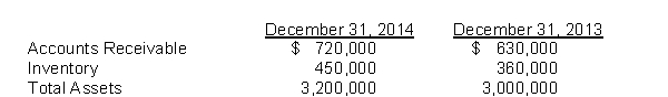 Using the following selected items from the comparative balance sheet of Kato Company, illustrate horizontal and vertical analysis.  