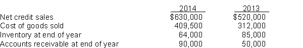 Selected data for Buechner Corporation appear below.   Instructions Compute the following for 2014: (a) Gross profit percentage (b) Inventory turnover (c) Accounts receivable turnover