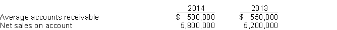 The following data are taken from the financial statements of Bar Harbor Company:   Terms for all sales are 2/10, n/30 Instructions (a) Compute the accounts receivable turnover and the average collection period for both years. (b) What conclusion can an analyst draw about the management of the accounts receivable?