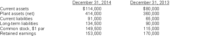 Here is financial information for Valdez Express Inc.   Instructions Prepare a schedule showing a horizontal analysis for 2014 using 2013 as the base year.