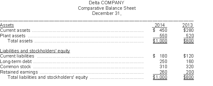 The comparative balance sheet of Delta Company appears below:   Instructions (a) Using horizontal analysis, show the percentage change for each balance sheet item using 2013 as a base year. (b) Using vertical analysis, prepare a common size comparative balance sheet.