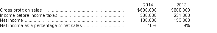 The following information was taken from the financial statements of Bjorg Company:   Instructions (a) Compute the net sales for each year. (b) Compute the cost of goods sold in dollars and as a percentage of net sales for each year. (c) Compute operating expenses in dollars and as a percentage of net sales for each year. (Income taxes are not operating expenses).