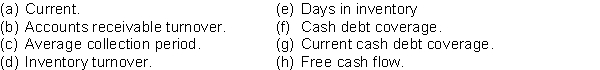 Armada Company has these comparative balance sheet data:   Additional information for 2014: 1. Net income was $25,000. 2. Sales on account were $450,000. Sales returns and allowances amounted to $25,000. 3. Cost of goods sold was $275,000. 4. Net cash provided by operating activities was $49,000. 5. Capital expenditures were $23,000, and cash dividends were $18,000. Instructions Compute the following ratios at December 31, 2014.  