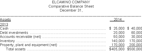 The financial statements of Elcamino Company appear below:     Additional information:  a. Cash dividends of $50,000 were declared and paid on common stock in 2014. b. Weighted-average number of shares of common stock outstanding during 2014 was 50,000 shares. c. Market value of common stock on December 31, 2014, was $16 per share. d. Net cash provided by operating activities for 2014 was $70,000. Instructions Using the financial statements and additional information, compute the following ratios for the Lewis Company for 2012. Show all computations.   