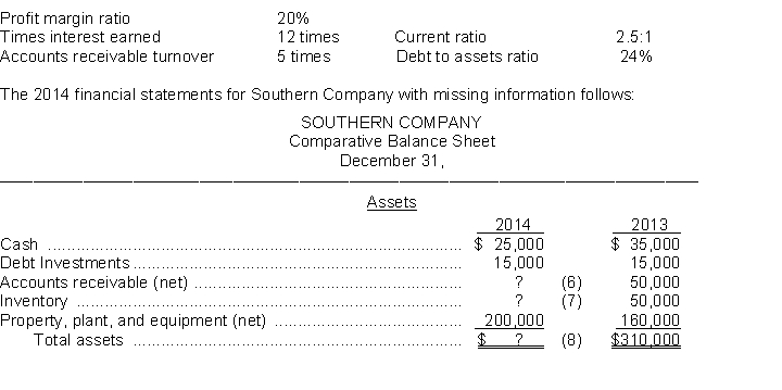 The following ratios have been computed for Southern Company for 2014.       Instructions Use the above ratios and information from the Southern Company financial statements to fill in the missing information on the financial statements. Follow the sequence indicated. Show computations that support your answers.