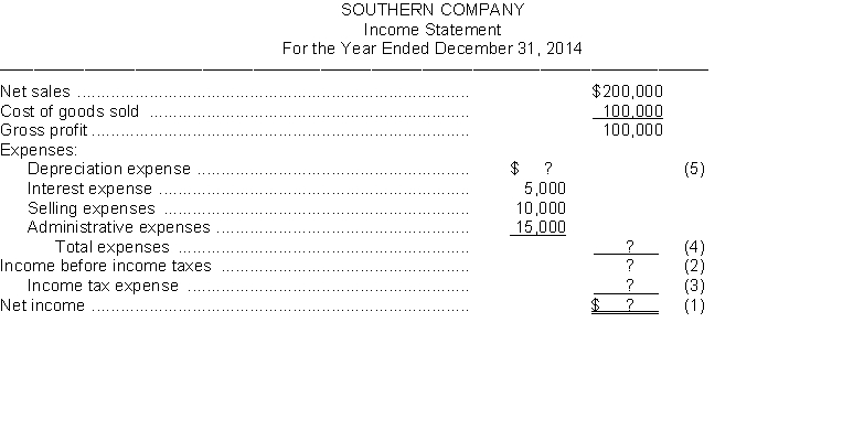 The following ratios have been computed for Southern Company for 2014.       Instructions Use the above ratios and information from the Southern Company financial statements to fill in the missing information on the financial statements. Follow the sequence indicated. Show computations that support your answers.