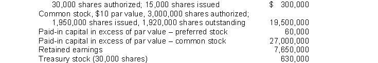 Nance Corporation's December 31, 2014 balance sheet showed the following: 8% preferred stock, $20 par value, cumulative,   Nance's total stockholders' equity was A)  $55,140,000. B)  $46,860,000. C)  $54,510,000. D)  $53,880,000.