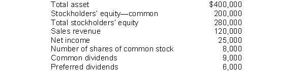 The following information pertains to Marsh Company. Assume that all balance sheet amounts represent average balance figures.   What is Marsh's payout ratio? A)  60%. B)  36%. C)  24%. D)  7.5%.