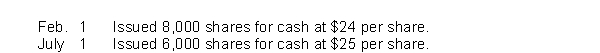 In its first year of operations, Martinez Corporation had the following transactions pertaining to its $10 par value preferred stock.   Instructions (a) Journalize the transactions. (b) Indicate the amount to be reported for (1) preferred stock, and (2) paid-in capital in excess of par value-preferred stock at the end of the year.