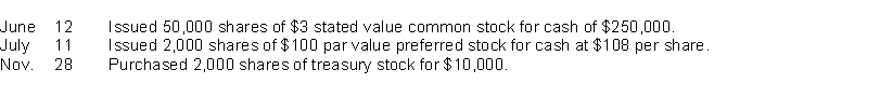 Miles Co. had these transactions during the current period.   Instructions Prepare the journal entries for the preceding transactions.