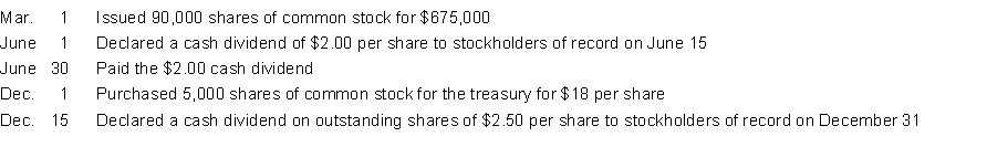 On January 1, 2014, Browning Corporation had 75,000 shares of $1 par value common stock issued and outstanding. During the year, the following transactions occurred:   Net income for 2014 amounted to $951,000. Instructions Prepare journal entries to record the above transactions.