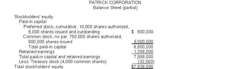 The stockholders' equity section of Patrick Corporation's balance sheet at December 31 is presented here:   Instructions From a review of the stockholders' equity section, answer the following questions. (a) How many shares of common stock are outstanding? (b) Assuming there is a stated value, what is the stated value of the common stock? (c) What is the par value of the preferred stock? (d) If the annual dividend on preferred stock is $30,000, what is the dividend rate on preferred stock? (e) If dividends of $60,000 were in arrears on preferred stock, what would be the balance reported for retained earnings?