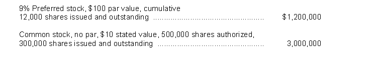 Ritchey Corporation has the following capital stock outstanding at December 31, 2014:   The preferred stock was issued at $125 per share. The common stock was issued at an average per share price of $14. Instructions Prepare the paid-in capital section of the balance sheet at December 31, 2014.