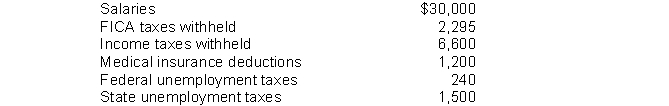 The following totals for the month of April were taken from the payroll records of Metz Company.   The entry to record the payment of net payroll would include a A)  debit to Salaries and Wages Payable for $18,165. B)  debit to Salaries and Wages Payable for $19,905. C)  debit to Salaries and Wages Payable for $18,405. D)  credit to Cash for $18,405.