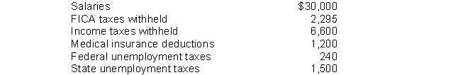 The following totals for the month of April were taken from the payroll records of Metz Company.   The entry to record accrual of employer's payroll taxes would include a A)  debit to Payroll Tax Expense for $4,035. B)  credit to Payroll Tax Expense for $4,035. C)  credit to FICA Taxes Payable for $1,740. D)  credit to Payroll Tax Expense for $1,740.