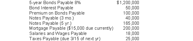 The adjusted trial balance for Hamilton Corp. at the end of the current year, 2014, contained the following accounts.   The total long-term liabilities reported on the balance sheet are A)  $1,565,000 B)  $1,550,000 C)  $1,665,000 D)  $1,650,000