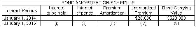 The following partial amortization schedule is available for Courtney Company who sold $500,000, five-year, 10% bonds on January 1, 2014 for $520,000 and uses annual straight-line amortization.   Which of the following amounts should be shown in cell (i) ? A)  $52,000 B)  $54,000 C)  $50,000 D)  $10,000
