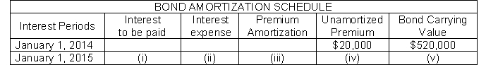 The following partial amortization schedule is available for Courtney Company who sold $500,000, five-year, 10% bonds on January 1, 2014 for $520,000 and uses annual straight-line amortization.   Which of the following amounts should be shown in cell (ii) ? A)  $54,000 B)  $46,000 C)  $52,000 D)  $40,000