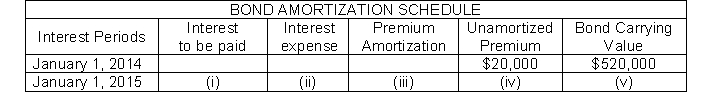 The following partial amortization schedule is available for Courtney Company who sold $500,000, five-year, 10% bonds on January 1, 2014 for $520,000 and uses annual straight-line amortization.   Which of the following amounts should be shown in cell (iv) ? A)  $22,000 B)  $18,000 C)  $24,000 D)  $16,000