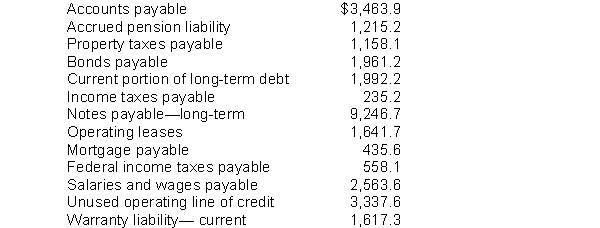 Hensley, Inc. reports the following liabilities (in thousands) on its January 31, 2014, balance sheet and notes to the financial statements.   Instructions Prepare the liabilities section of Hensley's balance sheet as at January 31, 2014.