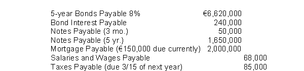 The adjusted trial balance for Beneteau Corporation at the end of the 2014 included the following accounts:   The total non-current liabilities reported on the statement of financial position at December 31, 2014 are A)  €9,880,000 B)  €10,030,000 C)  €10,120,000 D)  €10,360,000