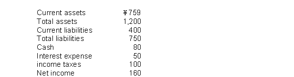 Selected data from 2014 financial statements of Xi Corporation include the following (amount in millions) :   The debt to assets ratio is A)  62.5%. B)  52.7%. C)  1.60%. D)  6.2 times.