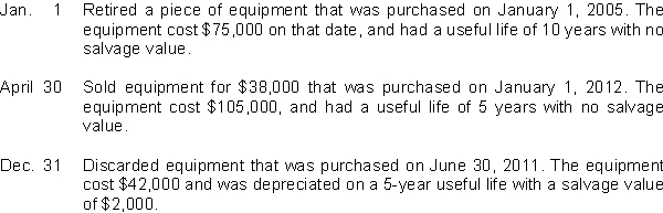 Presented below are selected transactions for the Tinker Company for 2015.   Instructions Journalize all entries required as a result of the above transactions. Tinker Company uses the straight-line method of depreciation and has recorded depreciation through December 31, 2014.