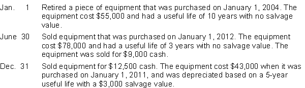 Here are selected 2014 transactions of Howe Corporation.   Instructions Journalize all entries required on the above dates, including entries to update depreciation on assets disposed of, where applicable. Howe Corporation uses straight-line depreciation.