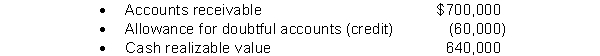 The following information is related to December 31, 2013 balances.   During 2014 sales on account were $195,000 and collections on account were $115,000. Also, during 2014 the company wrote off $11,000 in uncollectible accounts. An analysis of outstanding receivable accounts at year end indicated that bad debts should be estimated at $72,000. Bad debt expense for 2014 is: A)  $23,000. B)  $12,000. C)  $72,000. D)  $ 1,000.