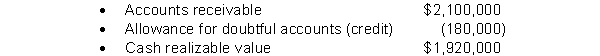 The following information is related to December 31, 2013 balances.   During 2014 sales on account were $580,000 and collections on account were $344,000. Also during 2014 the company wrote off $32,000 in uncollectible accounts. An analysis of outstanding receivable accounts at year end indicated that bad debts should be estimated at $216,000. The change in the cash realizable value from the balance at 12/31/13 to 12/31/14 was a A)  $200,000 increase. B)  $236,000 increase. C)  $168,000 increase. D)  $204,000 increase.