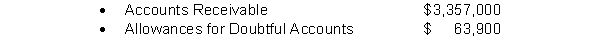 Smithson Corporation's unadjusted trial balance includes the following balances (assume normal balances) :   Bad debts are estimated to be 6% of outstanding receivables. What amount of bad debt expense will the company record? A)  $201,420 B)  $137,520 C)  $133,686 D)  $205,254