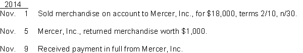 Prepare journal entries to record the following transactions entered into by the Castagno Company:  