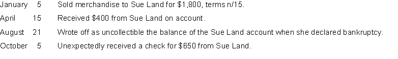 Strickman Company uses the allowance method for estimating uncollectible accounts. Prepare journal entries to record the following transactions:  