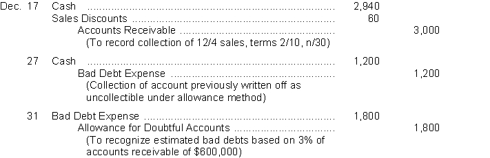 An inexperienced accountant made the following entries. In each case, the explanation to the entry is correct.   Instructions Prepare the correcting entries.