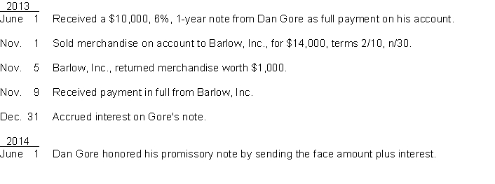 Prepare journal entries to record the following transactions entered into by the Merando Company:  